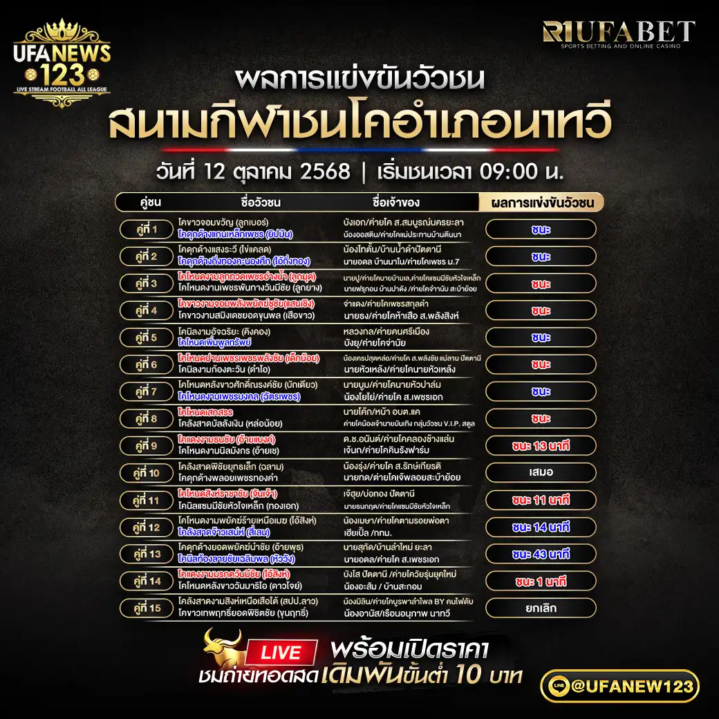 รายการผลวัวชนประจำวันที่ 12 ตุลาคม 2568 | สนามกีฬาชนโคอำเภอนาทวี