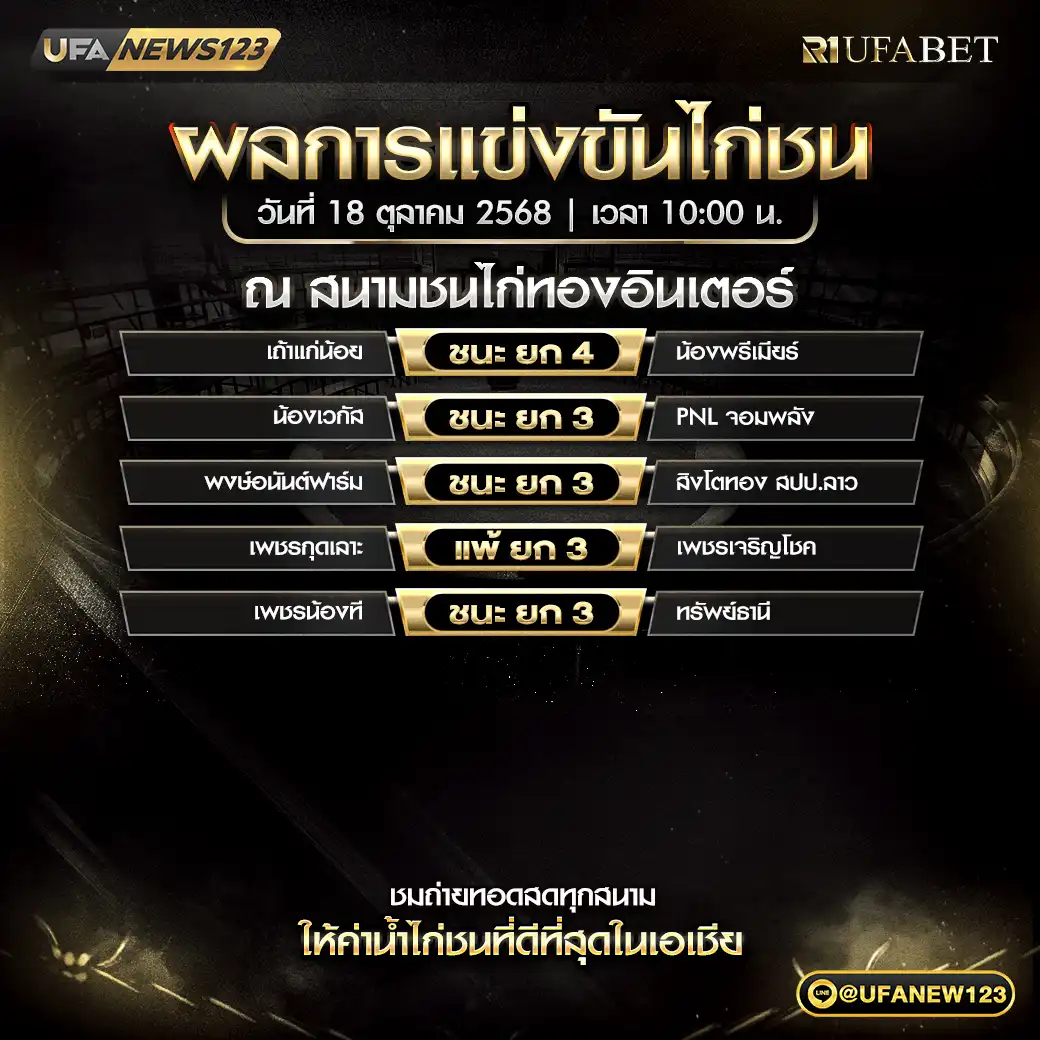 รายการผลไก่ชนประจำวันที่ 18 ตุลาคม 2568 | สนามชนไก่ทองอินเตอร์