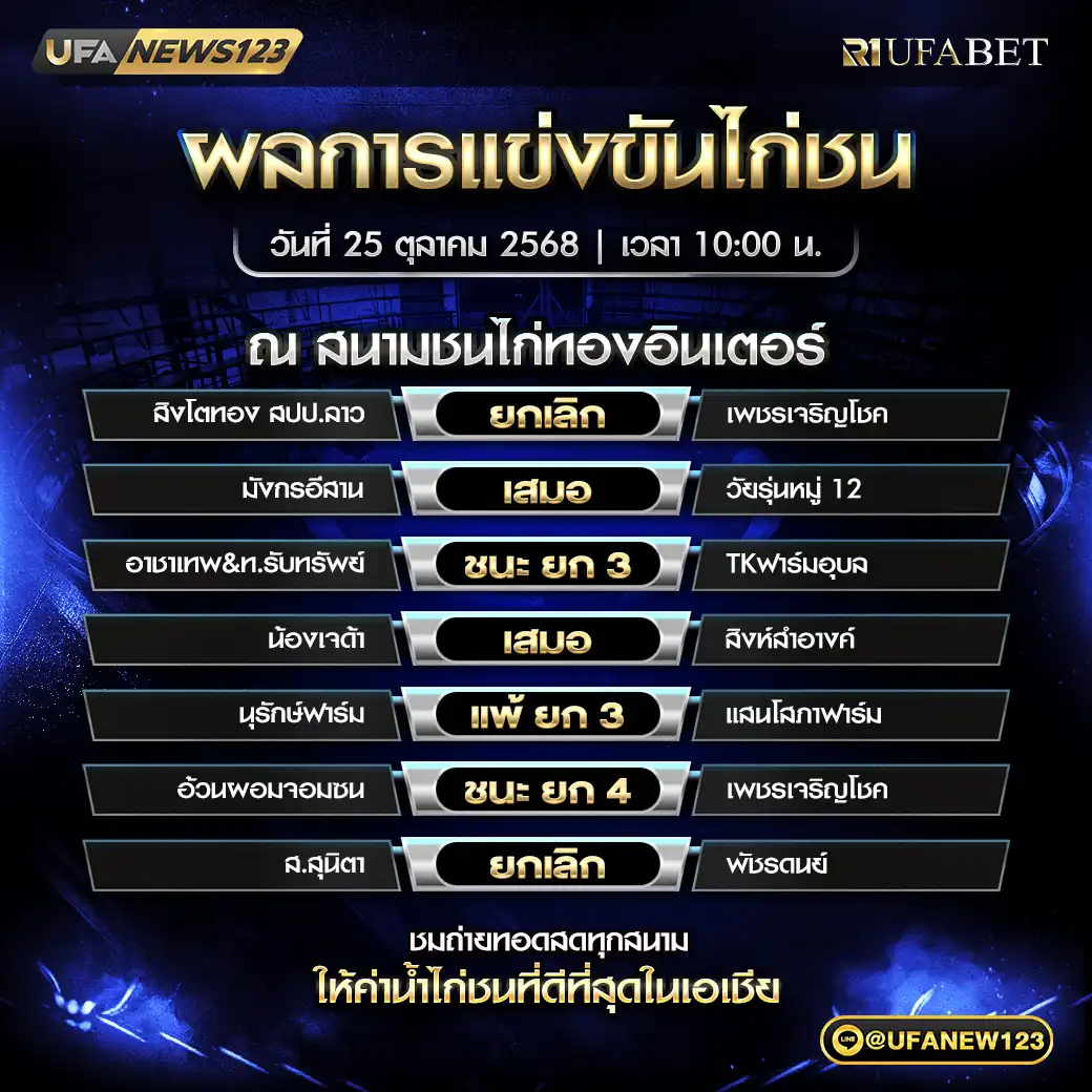 รายการผลไก่ชนประจำวันที่ 25 ตุลาคม 2568 | สนามชนไก่ทองอินเตอร์ เริ่มแข่งขันเวลา 10:00 น.