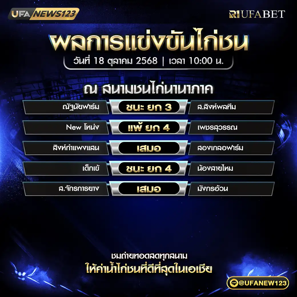 รายการผลไก่ชนประจำวันที่ 18 ตุลาคม 2568 | สนามชนไก่นานาภาค