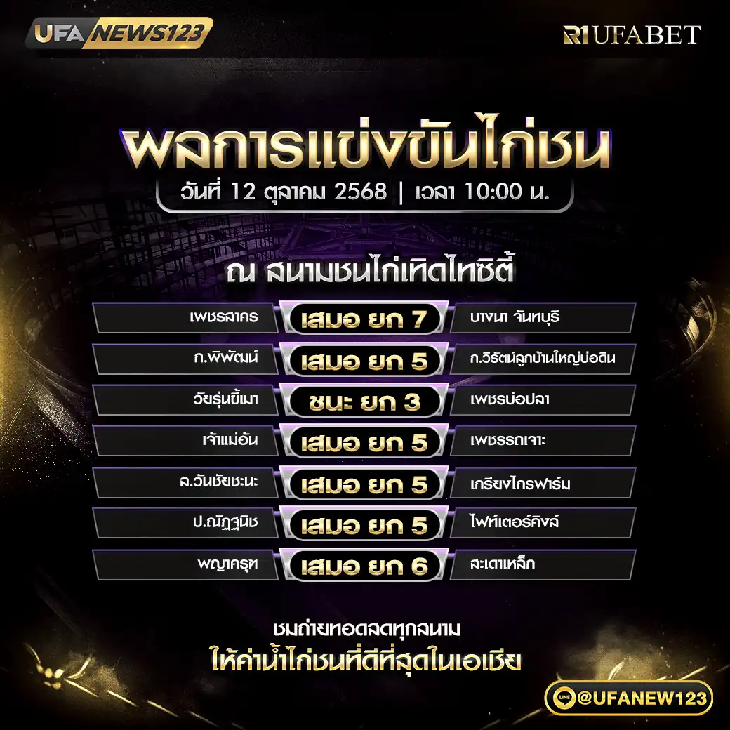 รายการผลไก่ชนประจำวันที่ 12 ตุลาคม 2568 | สนามชนไก่เทิดไทซิตี้