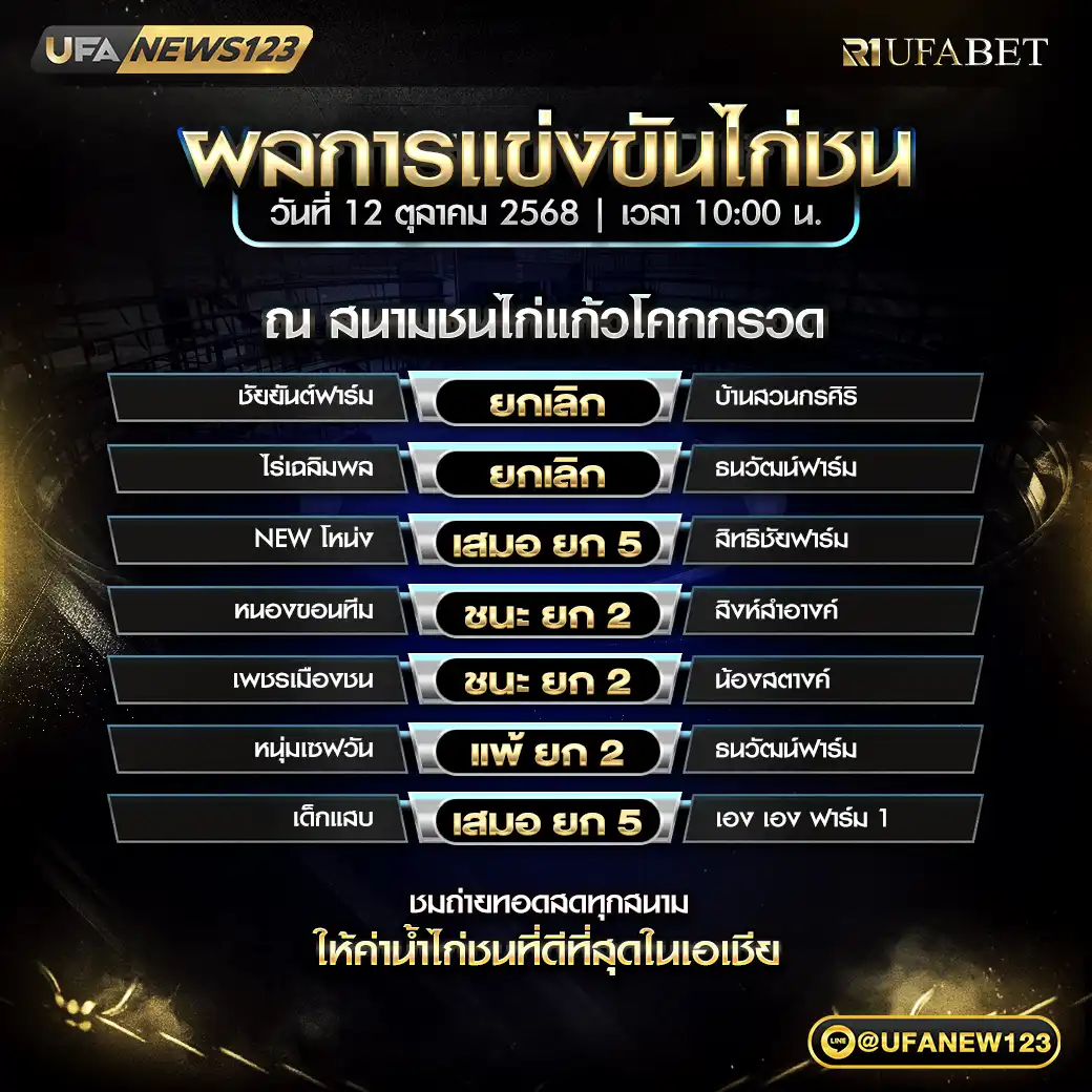 รายการผลไก่ชนประจำวันที่ 12 ตุลาคม 2568 | สนามชนไก่แก้วโคกกรวด