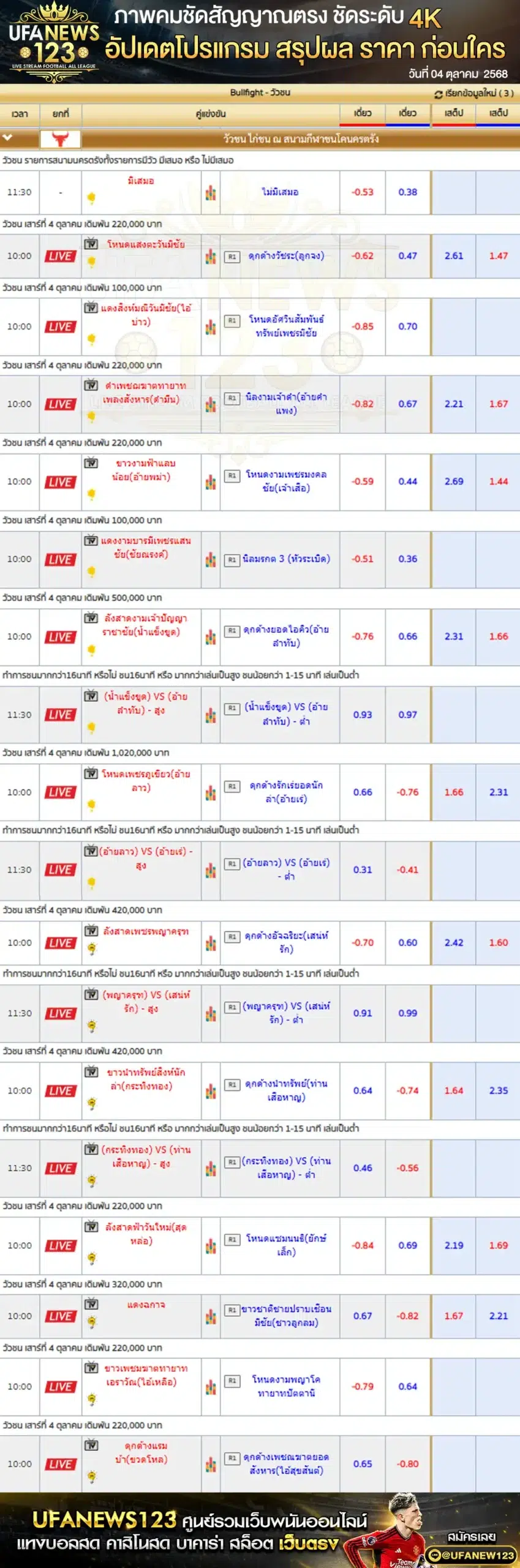 ราคาวัวชนประจำวันที่ 04 ตุลาคม 2568 | สนามชนโคนครตรัง เริ่มเวลา 10:00 น.