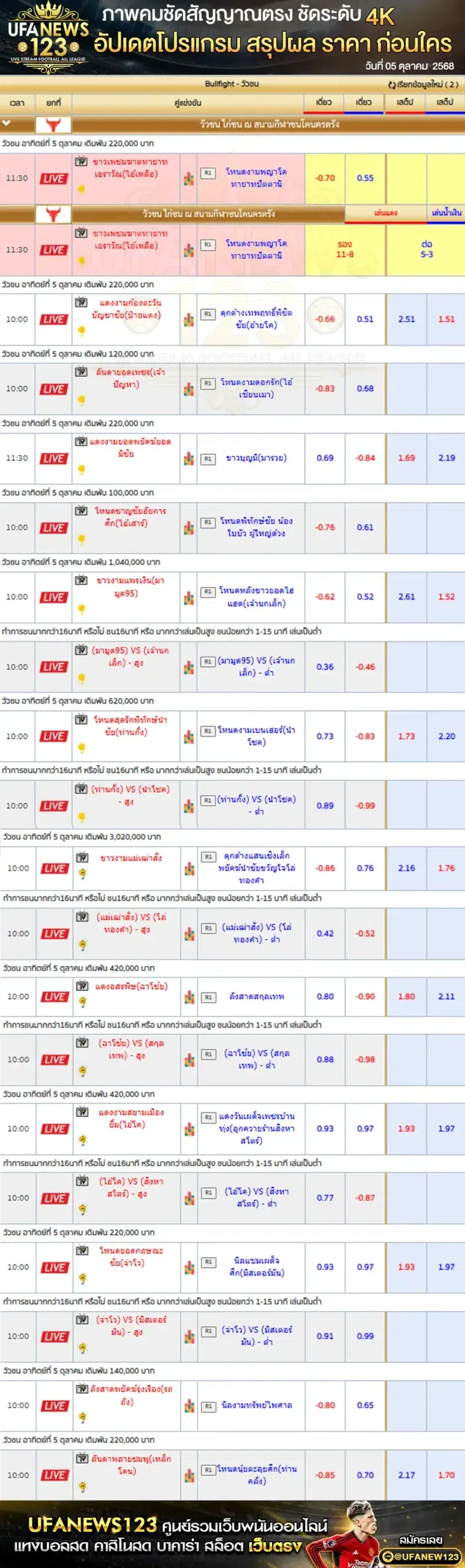 ตารางราคาวัวชนประจำวันที่ 05 ตุลาคม 2568 | สนามชนโคนครตรัง เริ่มเวลา 10:00 น.