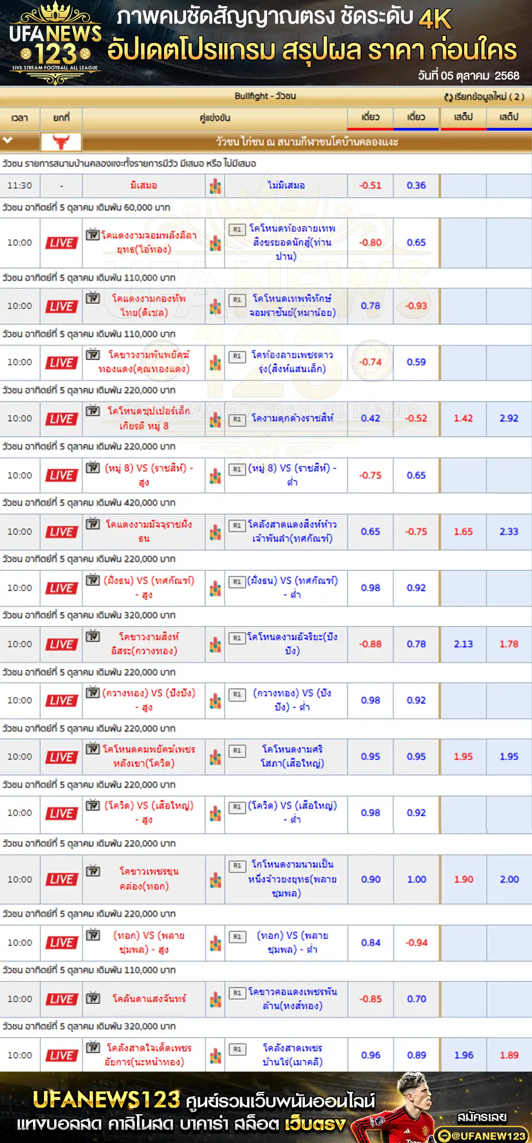 ตารางราคาวัวชนประจำวันที่ 05 ตุลาคม 2568 | สนามชนโคบ้านคลองแงะ เริ่มเวลา 10:00 น.