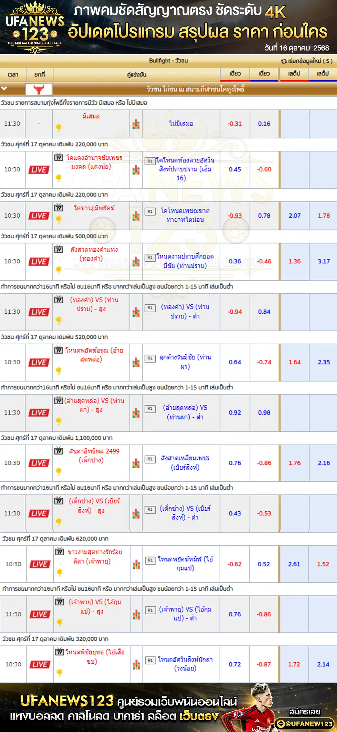 ตารางราคาวัวชนประจำวันที่ 17 ตุลาคม 2568 | สนามชนโคบ้านทุ่งโพธิ์ (เริ่มเวลา 10:00 น.)