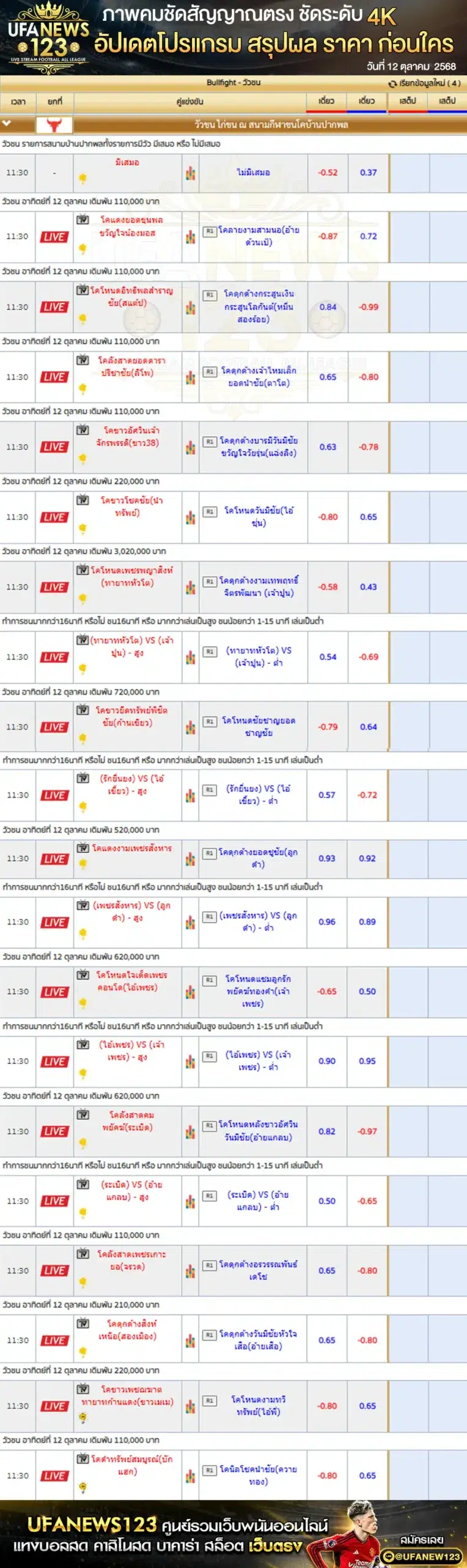 รายการราคาวัวชนประจำวันที่ 12 ตุลาคม 2568 | สนามกีฬาชนโคบ้านปากพล เริ่มเวลา 07:30 น.