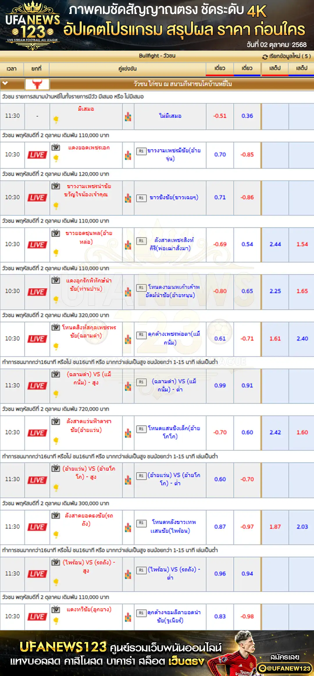 ตารางราคาวัวชนประจำวันที่ 02 ตุลาคม 2568 | สนามชนโคบ้านหยีใน (เริ่มเวลา 10:30 น.) 