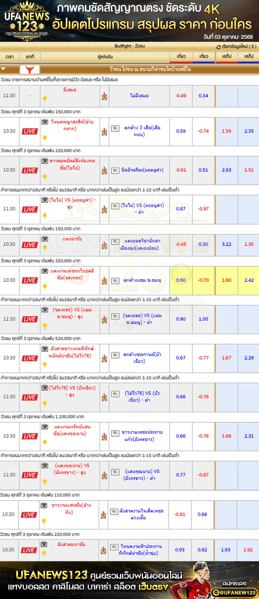 ตารางราคาวัวชนประจำวันที่ 03 ตุลาคม 2568 | สนามกีฬาชนโคบ้านหยีใน เริ่ม 10:00 น.