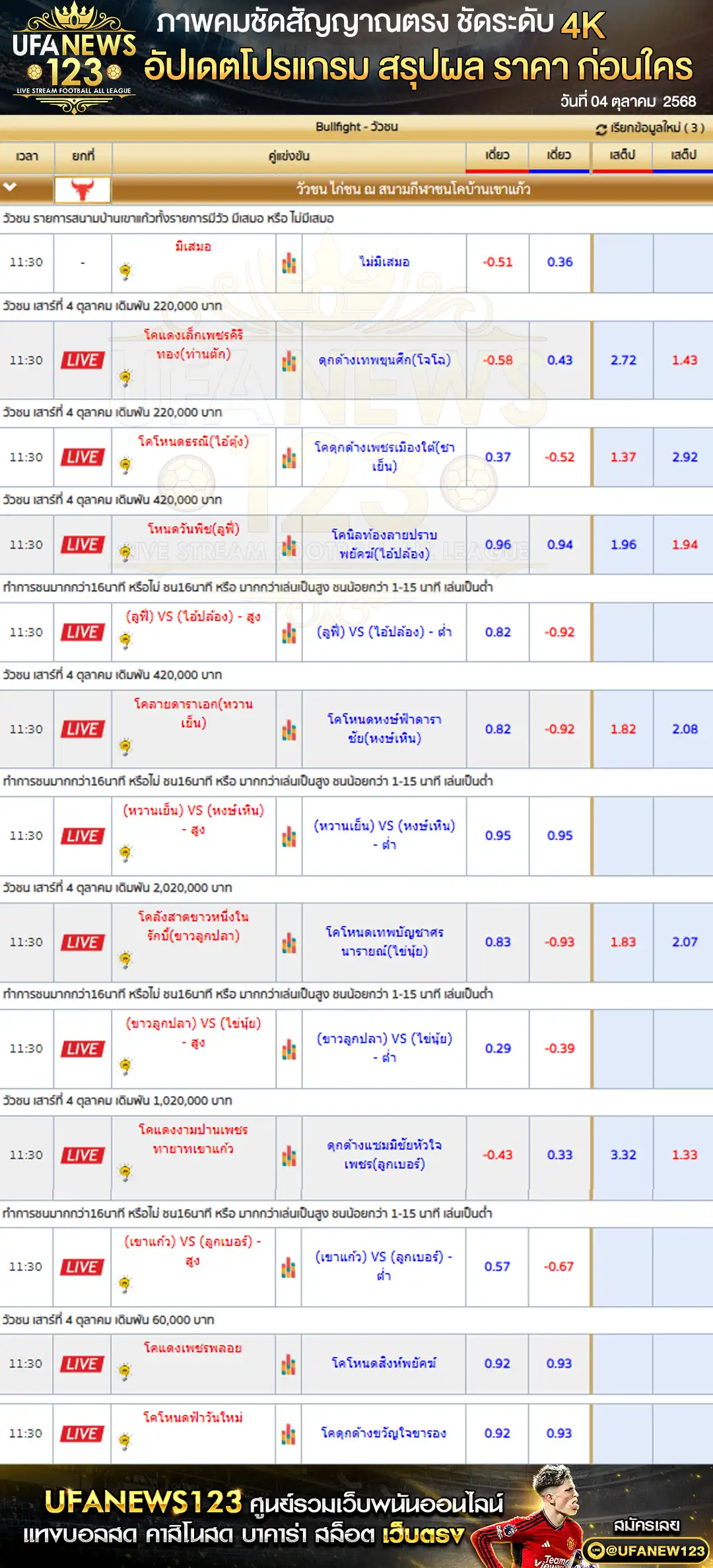 ราคาวัวชนประจำวันที่ 04 ตุลาคม 2568 | สนามชนโคบ้านเขาแก้ว เริ่มเวลา 11:30 น.
