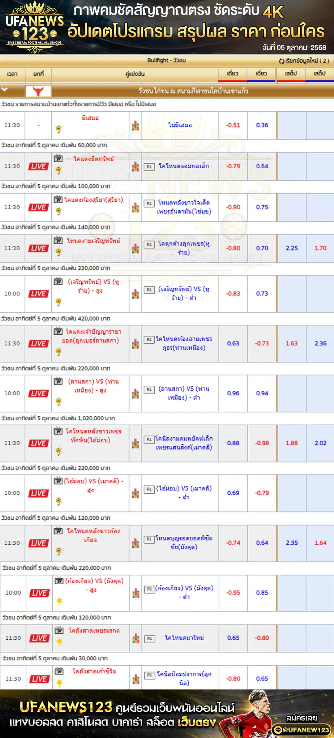 ตารางราคาวัวชนประจำวันที่ 05 ตุลาคม 2568 | สนามชนโคบ้านเขาแก้ว เริ่มเวลา 11:30 น.