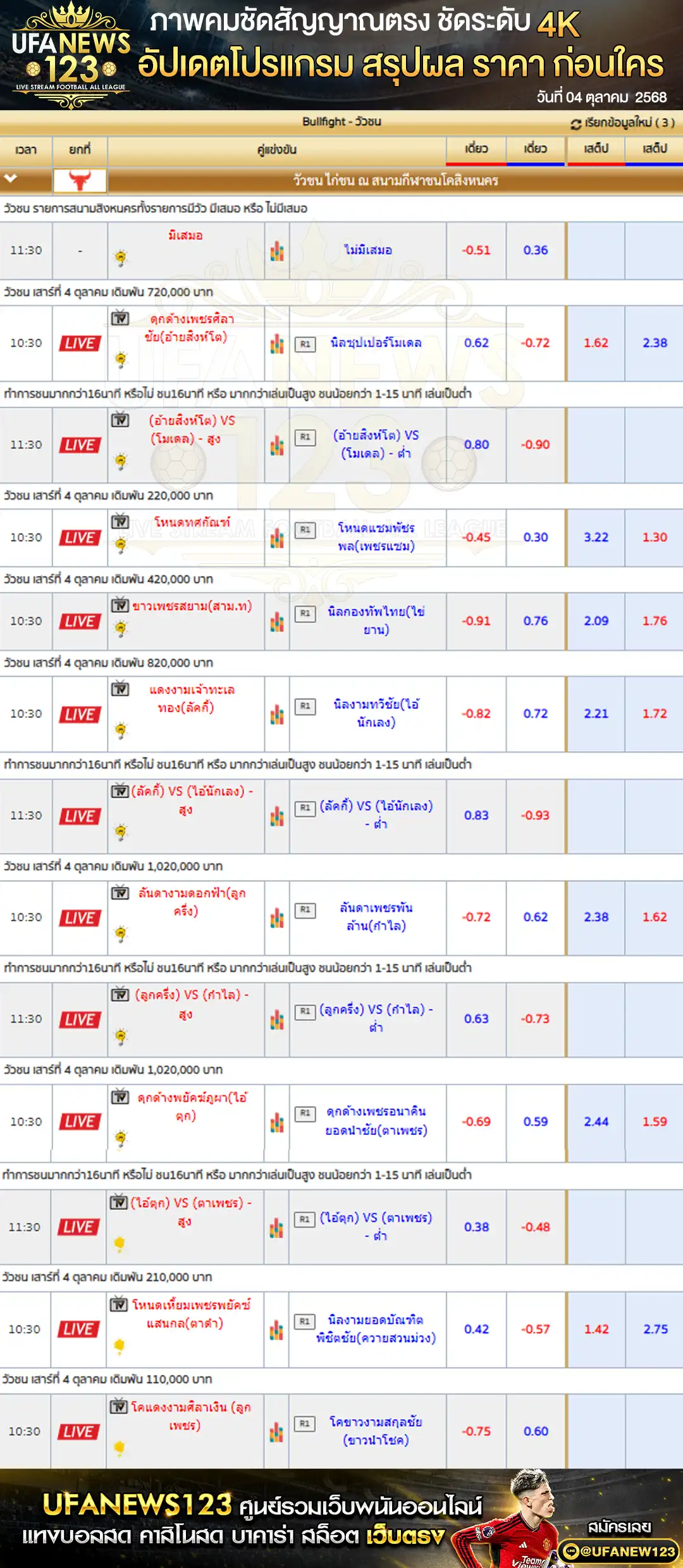 ราคาวัวชนประจำวันที่ 04 ตุลาคม 2568 | สนามชนโคสิงหนคร เริ่มเวลา 11:00 น.