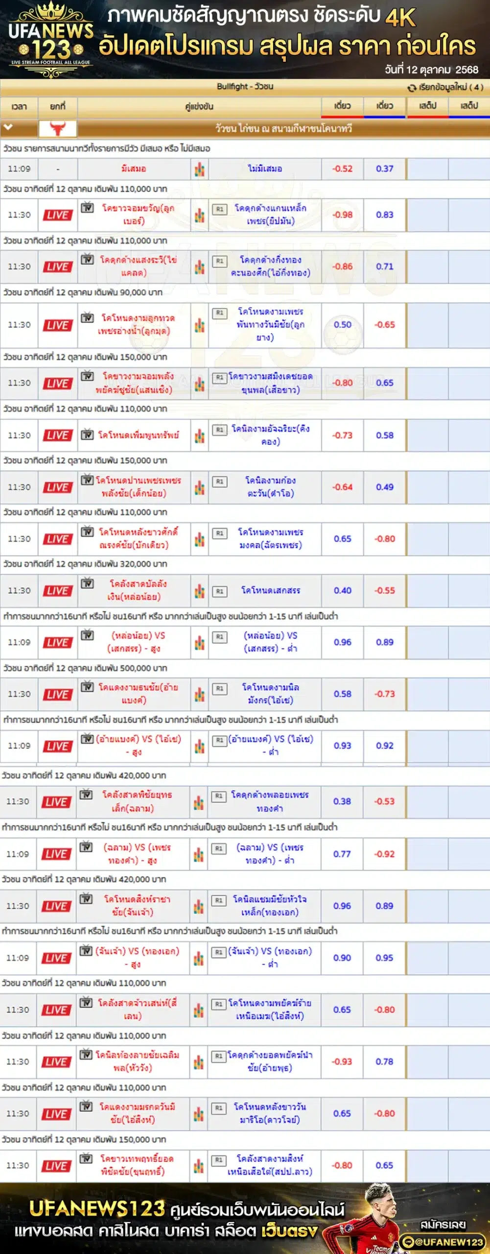 รายการราคาวัวชนประจำวันที่ 12 ตุลาคม 2568 | สนามกีฬาชนโคอำเภอนาทวี เริ่มเวลา 09:00 น.