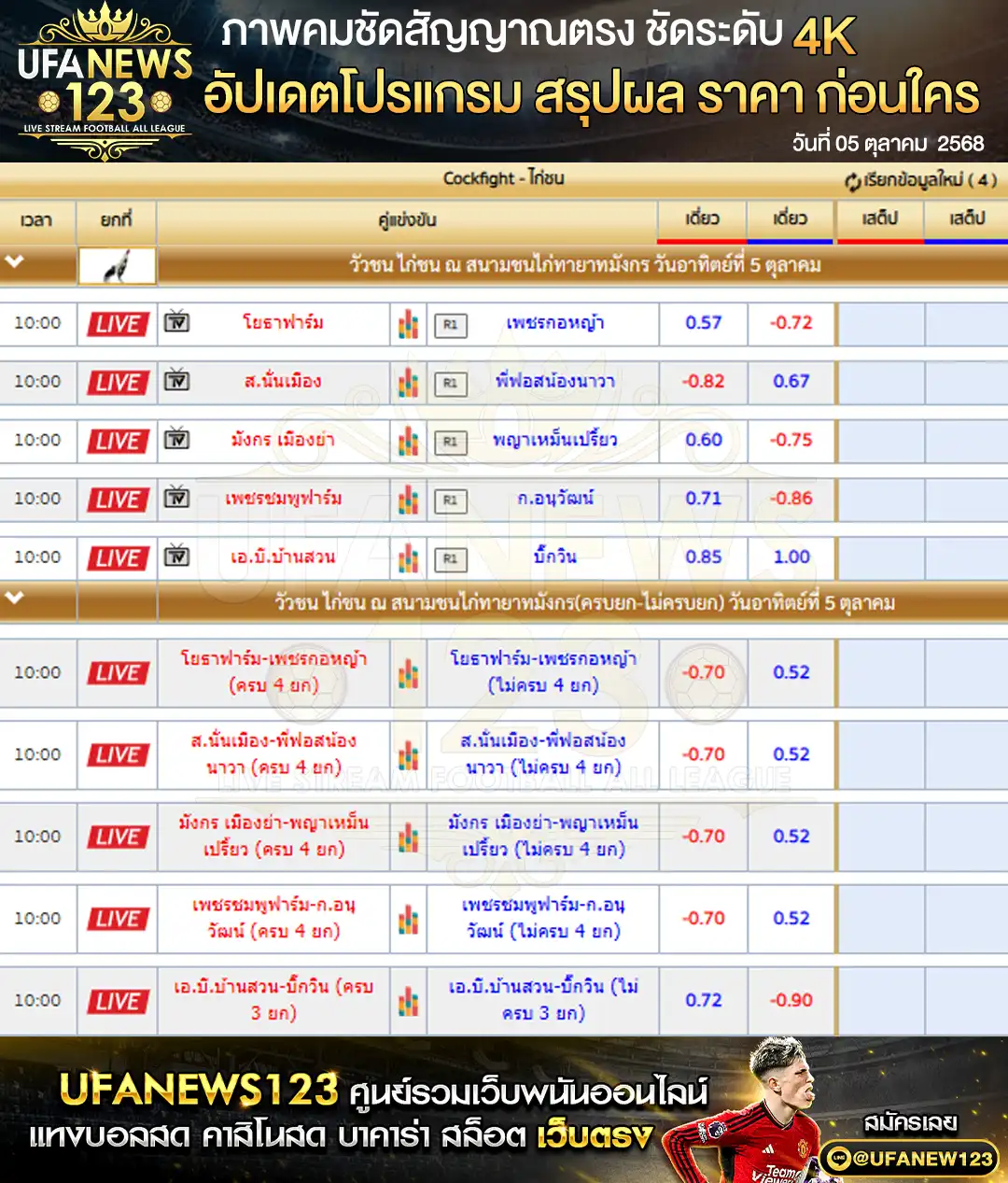 รายการสนามไก่ชนวันนี้ สนามชนไก่ทายาทมังกร เริ่มเวลา 10.00 น.