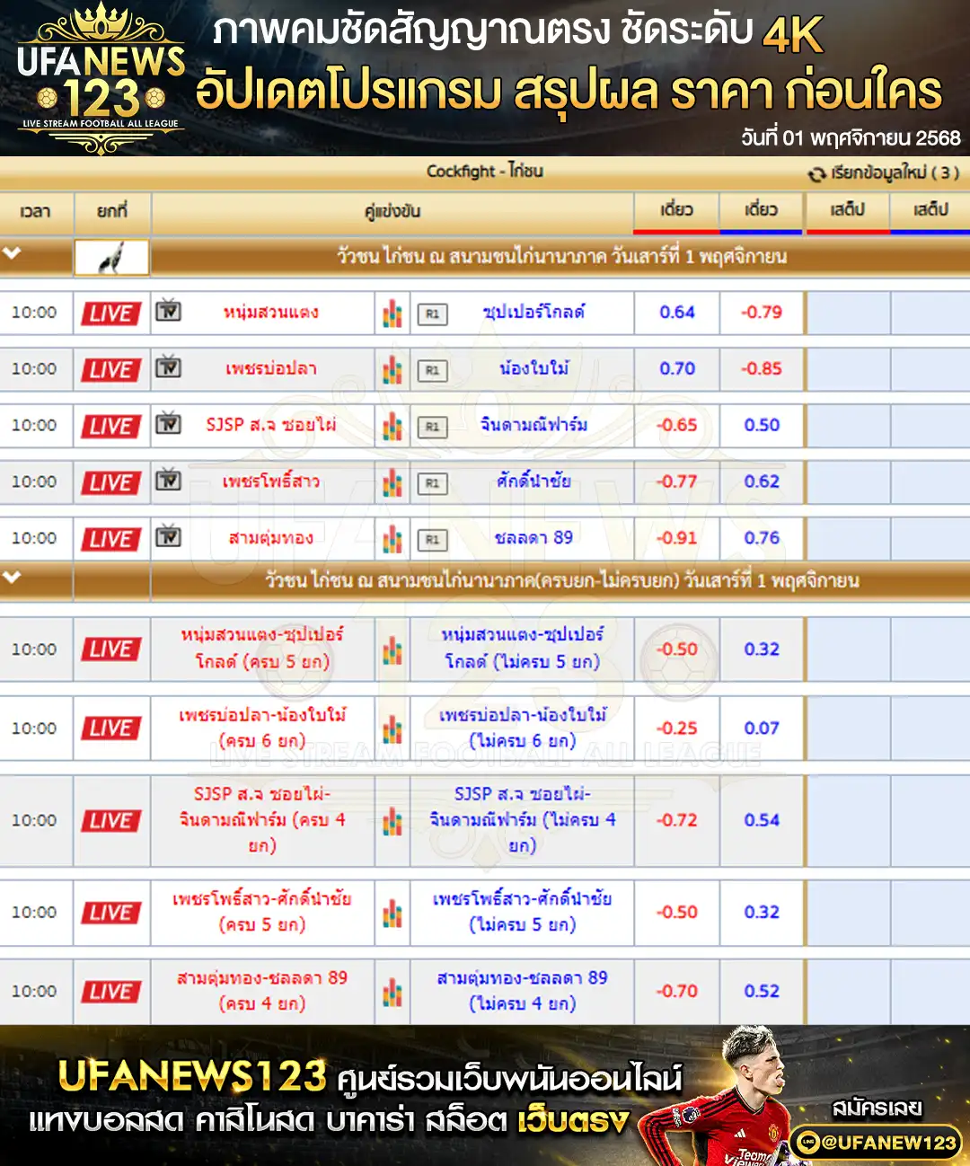 รายการราคาไก่ชนประจำวันที่ 1 พฤศจิกายน 2568 | สนามชนไก่นานาภาค เริ่มแข่งขันเวลา 10:00 น.