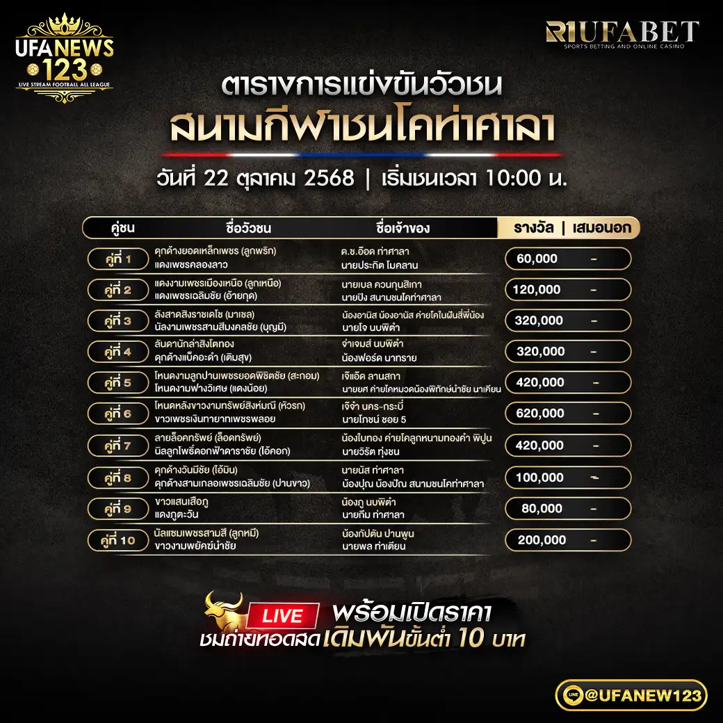 รายการโปรแกรมวัวชนประจำวันที่ 22 ตุลาคม 2568 | สนามกีฬาชนโคท่าศาลา เริ่มเวลา 10:30 น.