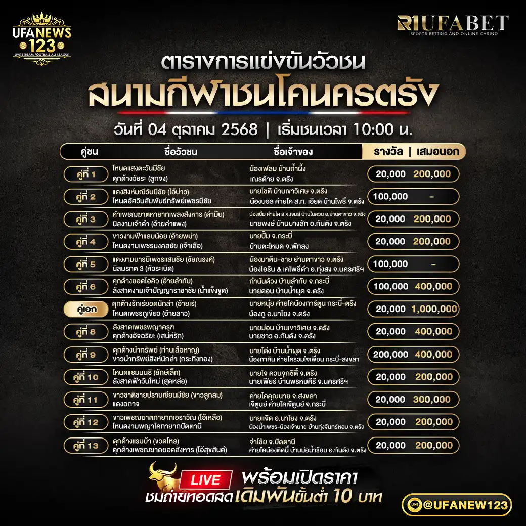 รายการคู่ชนประจำวันที่ 04 ตุลาคม 2568 | สนามกีฬาชนโคนครตรัง เริ่มเวลา 10:00 น.