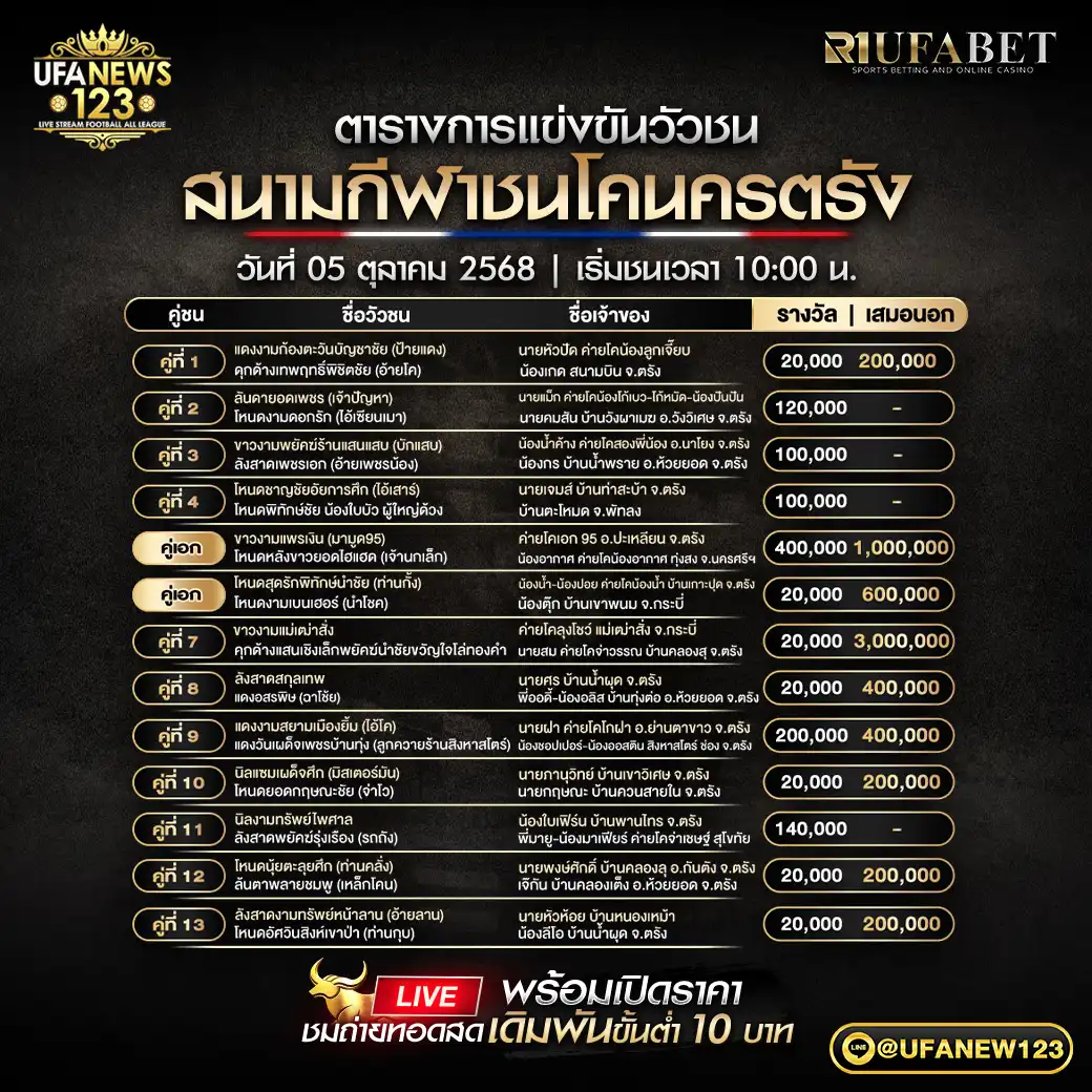 รายการคู่ชนประจำวันที่ 05 ตุลาคม 2568 | สนามกีฬาชนโคนครตรัง เริ่มเวลา 10:00 น.
