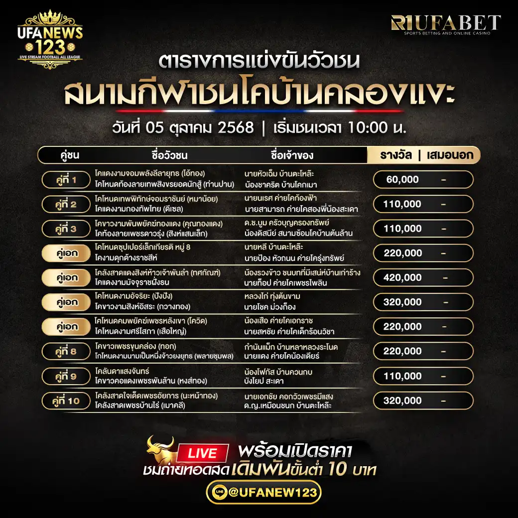 รายการคู่ชนประจำวันที่ 05 ตุลาคม 2568 | สนามกีฬาชนโคบ้านคลองแงะ เริ่มเวลา 10:00 น.