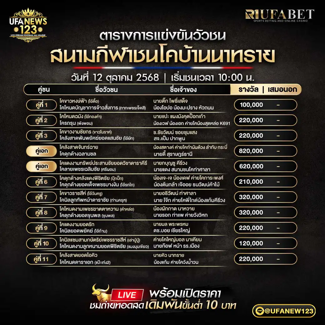 รายการโปรแกรมวัวชนประจำวันที่ 12 ตุลาคม 2568 | สนามกีฬาชนโคบ้านนาทราย เริ่มเวลา 10:00 น.