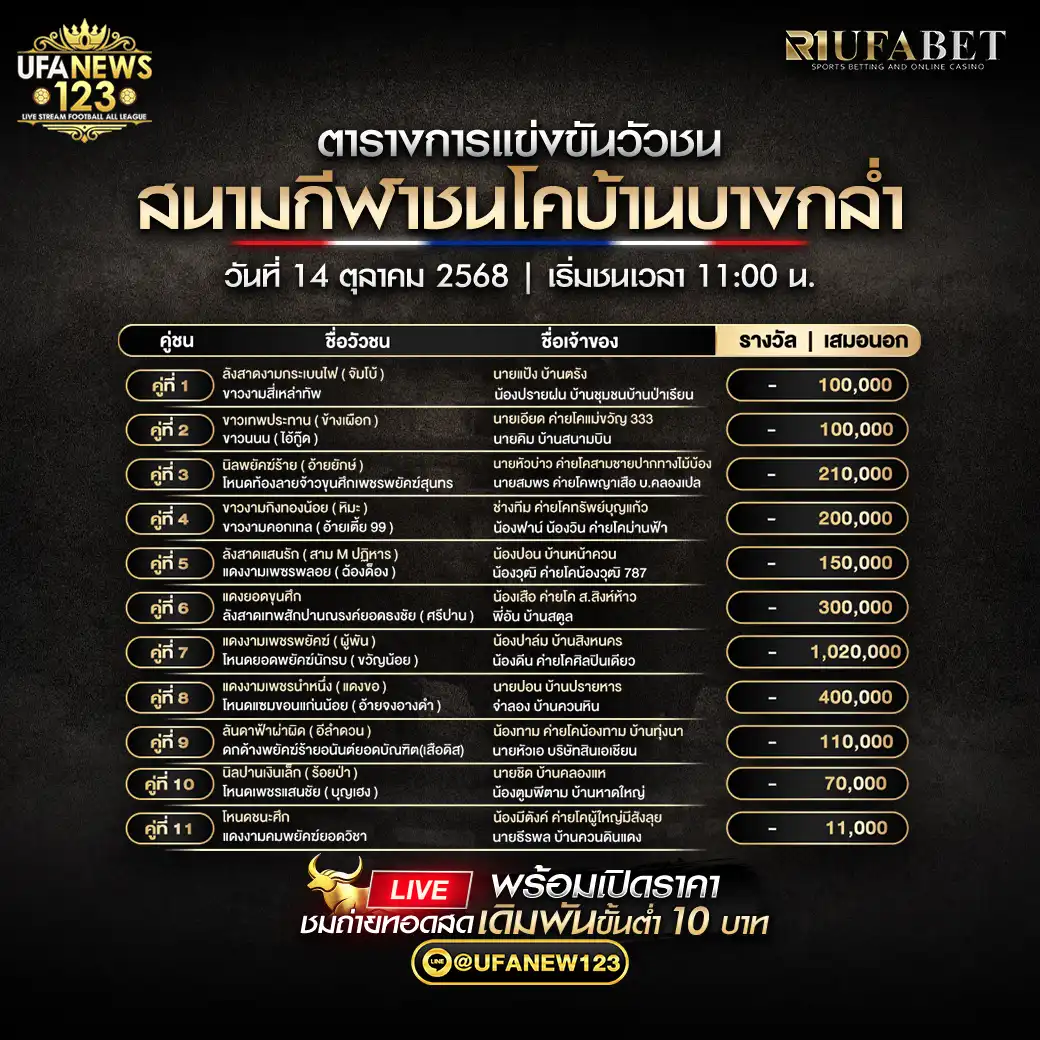 รายการโปรแกรมวัวชนประจำวันที่ 14 ตุลาคม 2568 | สนามกีฬาชนโคบ้านบางกล่ำ (เริ่มเวลา 11:00 น.)