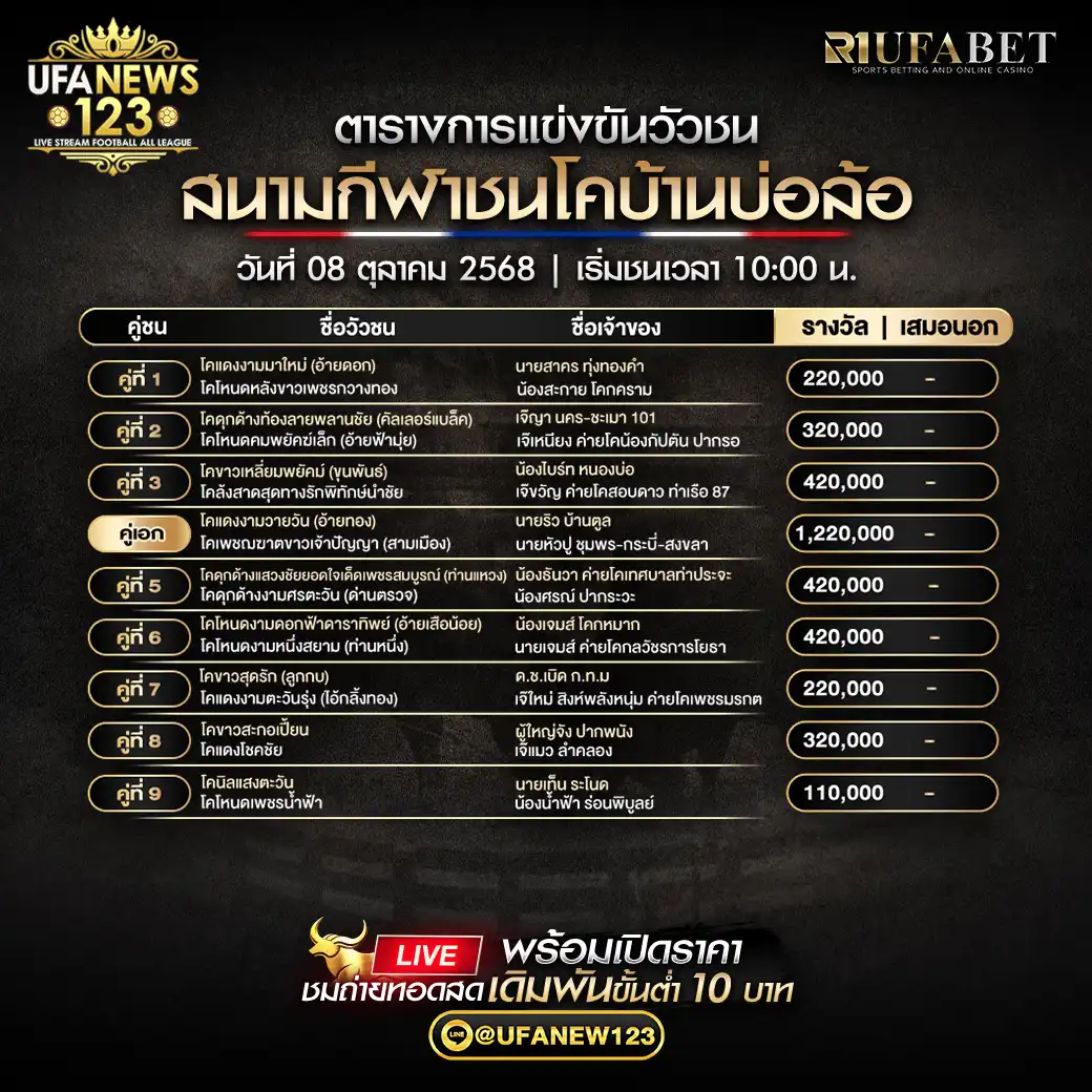 รายการโปรแกรมวัวชนประจำวันที่ 08 ตุลาคม 2568 | สนามกีฬาชนโคบ้านบ่อล้อ เริ่มเวลา 10:00 น.
