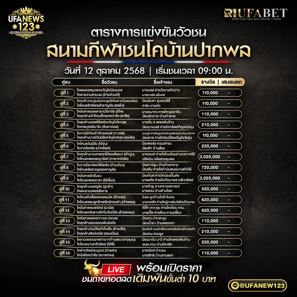รายการโปรแกรมวัวชนประจำวันที่ 12 ตุลาคม 2568 | สนามกีฬาชนโคบ้านปากพล เริ่มเวลา 07:30 น.