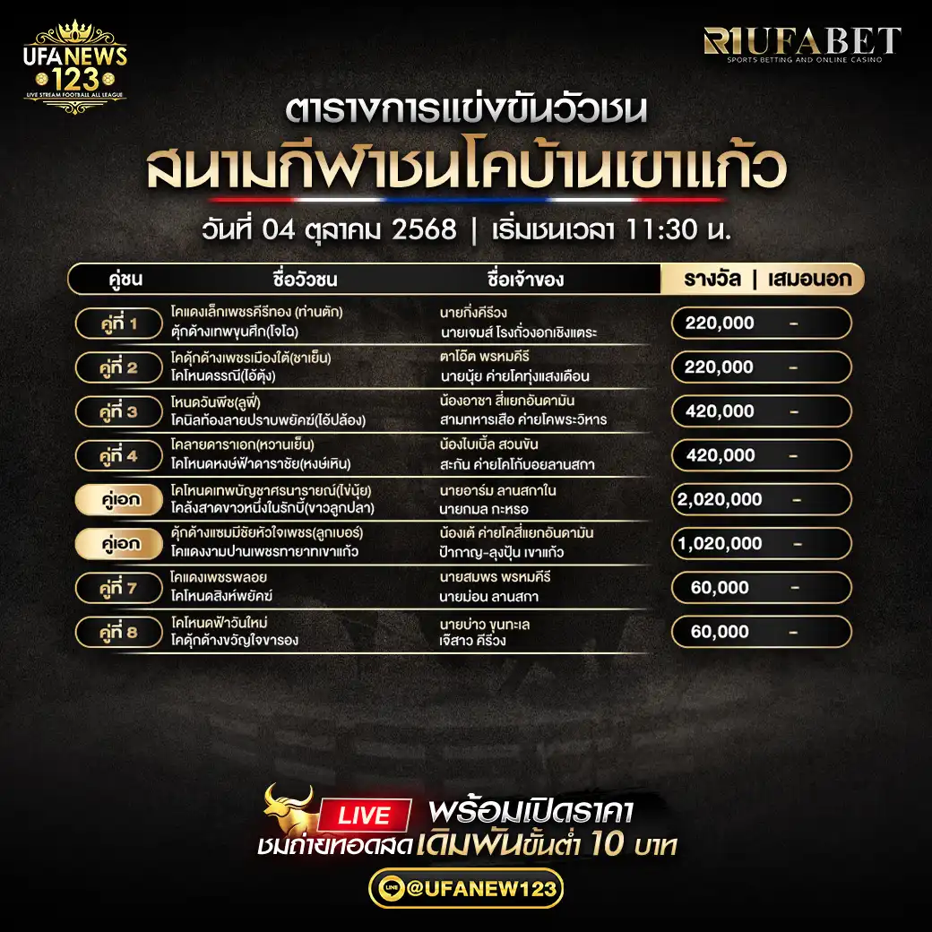 รายการคู่ชนประจำวันที่ 04 ตุลาคม 2568 | สนามกีฬาชนโคบ้านเขาแก้ว เริ่มเวลา 11:30 น.