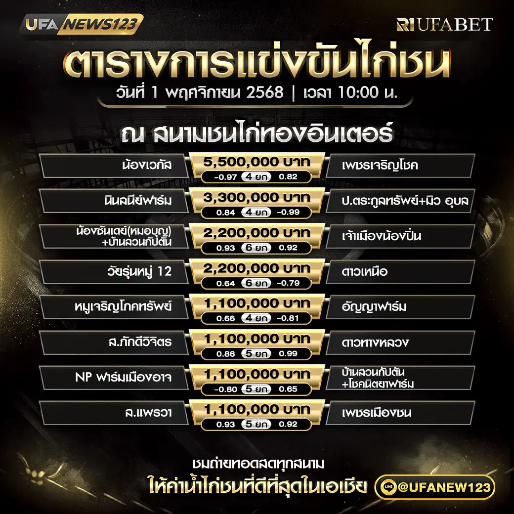 รายการโปรแกรมไก่ชนประจำวันที่ 01 พฤศจิกายน 2568 | สนามชนไก่ทองอินเตอร์ เริ่มแข่งขันเวลา 10:00 น.