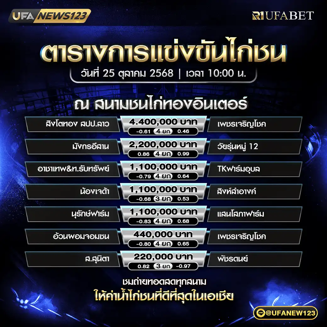 รายการแข่งขันไก่ชนประจำวันที่ 25 ตุลาคม 2568 | สนามชนไก่ทองอินเตอร์ เริ่มแข่งขันเวลา 10:00 น.