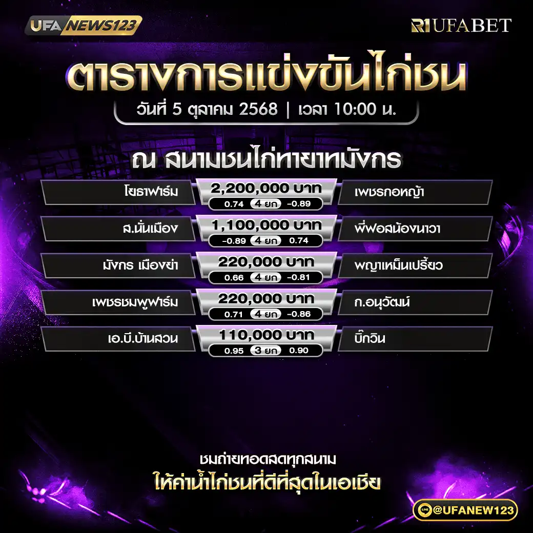 รายการไก่ชนวันนี้ สนามชนไก่ทายาทมังกร เริ่มเวลา 10.00 น. | 05 ตุลาคม 2568