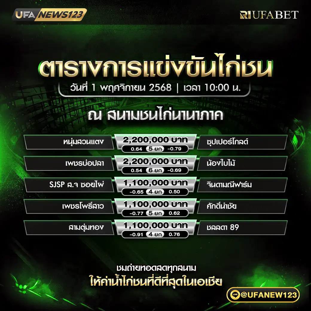 รายการโปรแกรมไก่ชนประจำวันที่ 01 พฤศจิกายน 2568 | สนามชนไก่นานาภาค เริ่มแข่งขันเวลา 10:00 น.