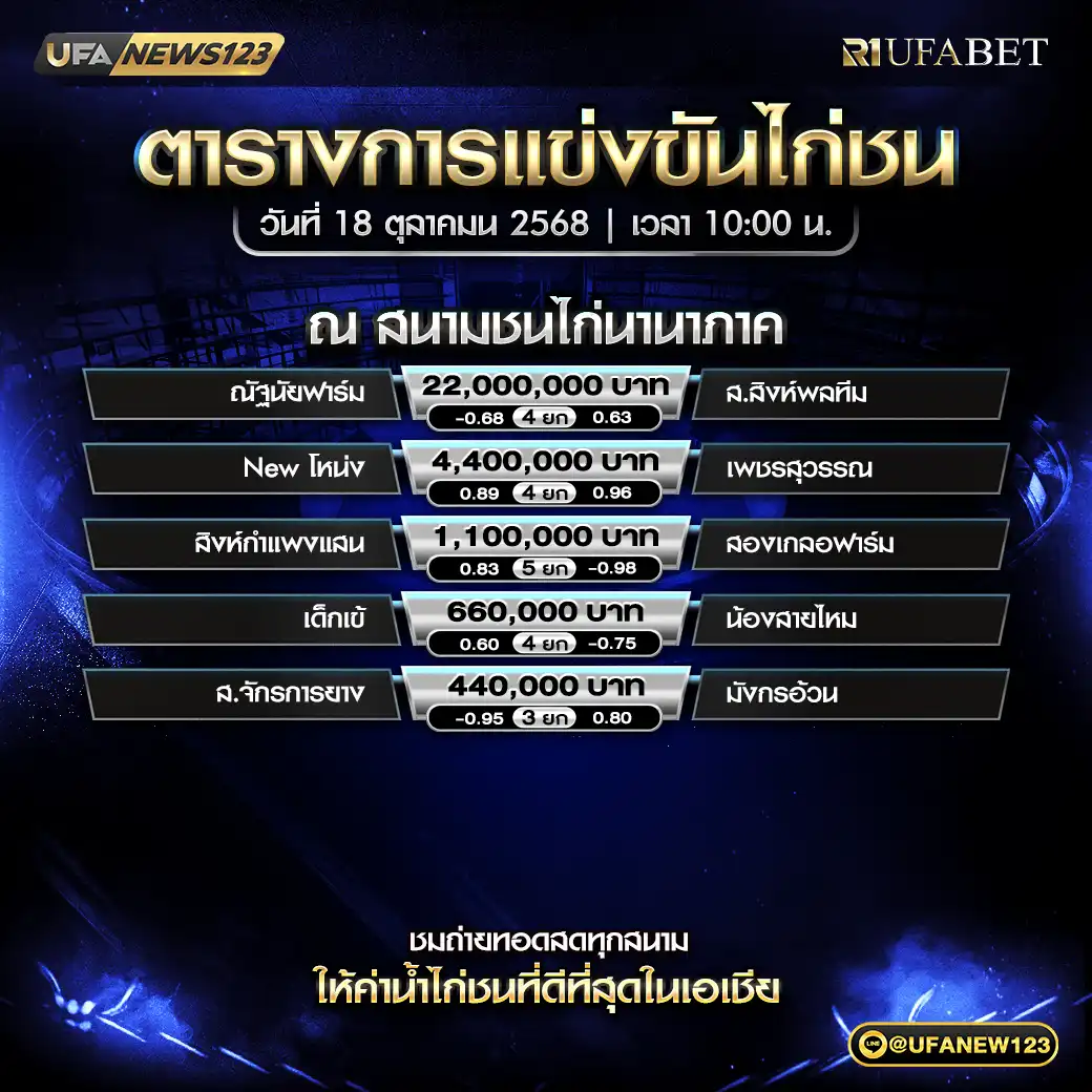 รายการโปรแกรมไก่ชนประจำวันที่ 18 ตุลาคม 2568 | สนามชนไก่นานาภาค (เริ่มเวลา 10:00 น.)