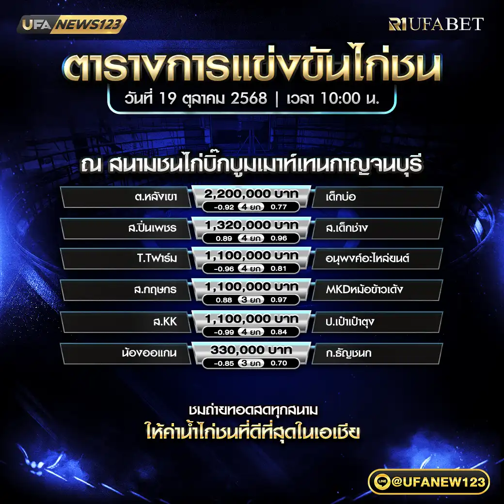รายการโปรแกรมไก่ชนประจำวันที่ 19 ตุลาคม 2568 | สนามชนไก่บิ๊กบูมเมาห์เทนกาญจนบุรี (เริ่มเวลา 10:00 น.)