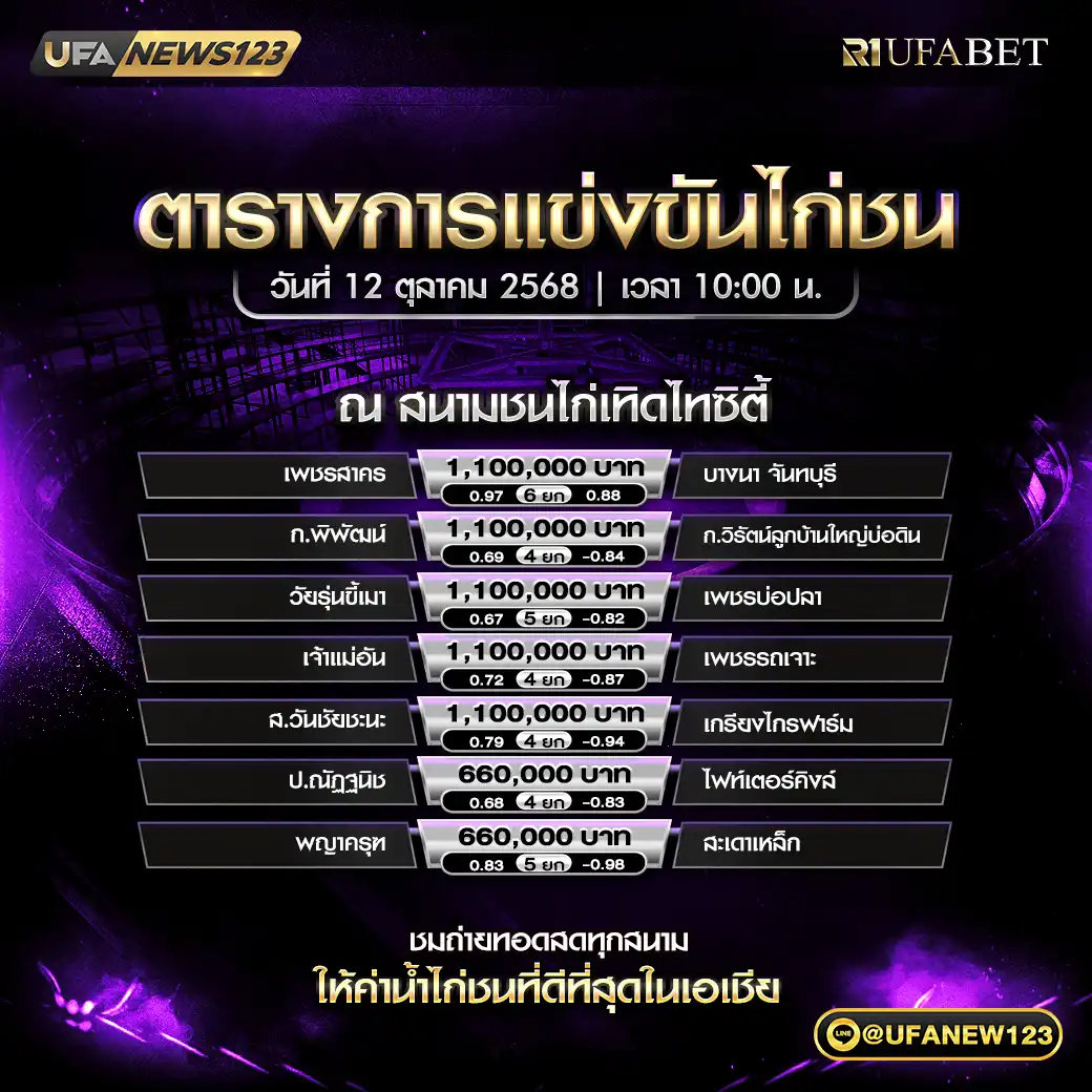 รายการโปรแกรมไก่ชนประจำวันที่ 12 ตุลาคม 2568 | สนามชนไก่เทิดไทซิตี้ เริ่มเวลา 10:00 น.