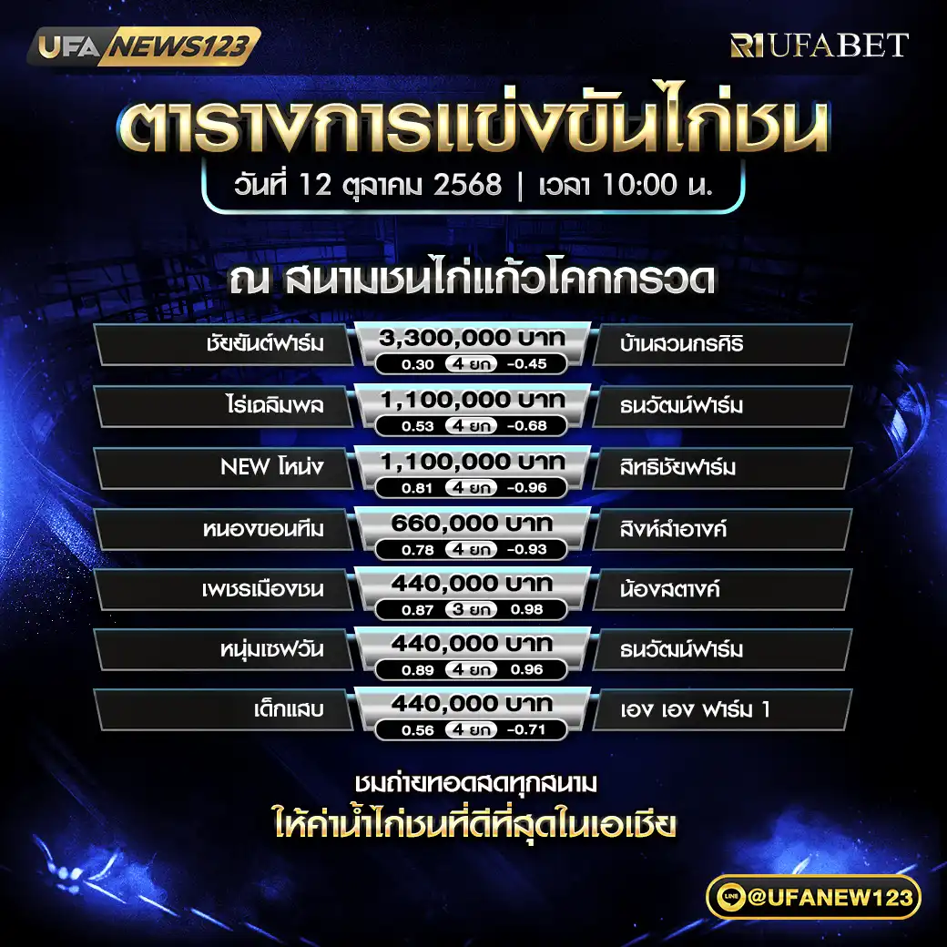 รายการโปรแกรมไก่ชนประจำวันที่ 12 ตุลาคม 2568 | สนามชนไก่แก้วโคกกรวด เริ่มเวลา 10:00 น.