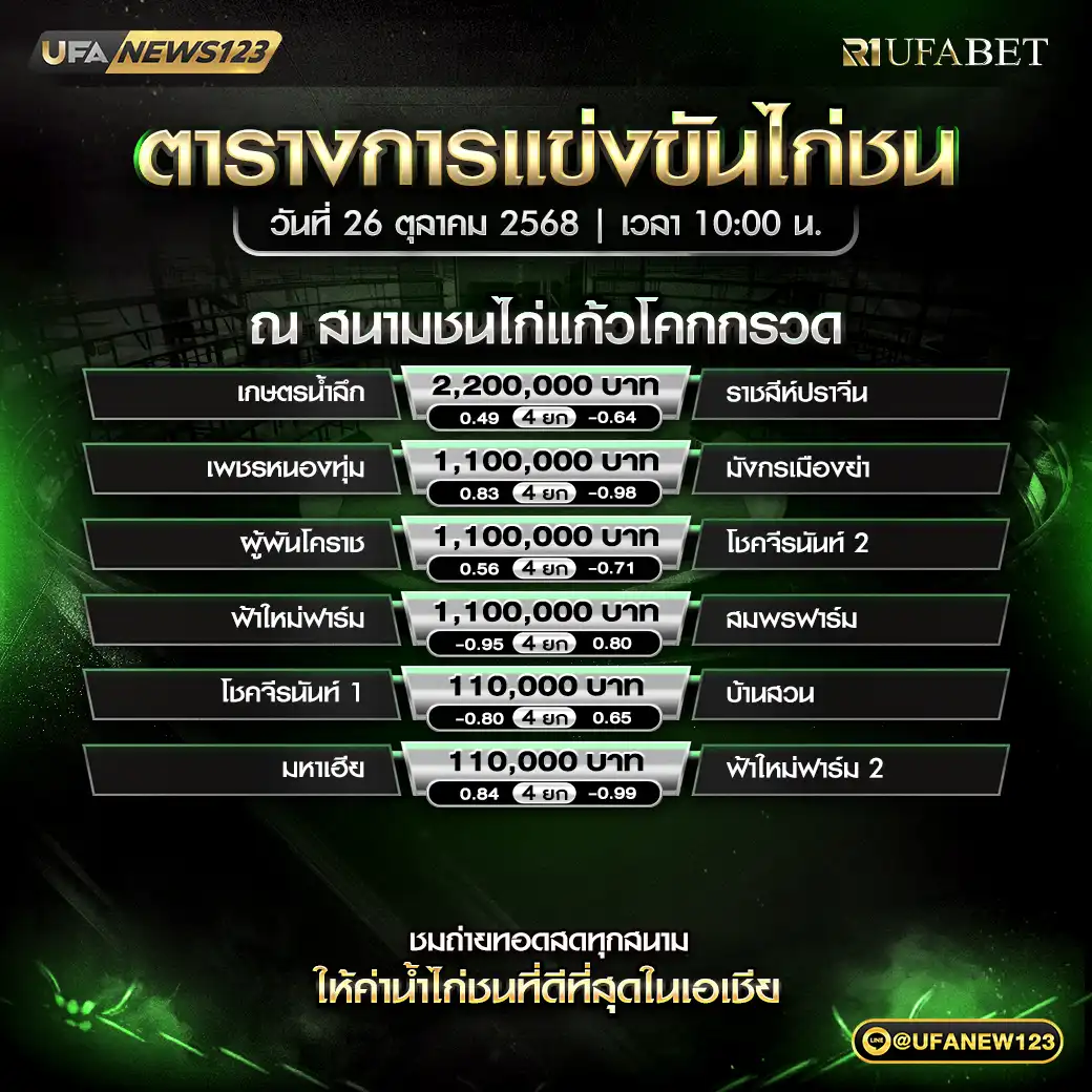 รายการโปรแกรมไก่ชนประจำวันที่ 26 ตุลาคม 2568 | สนามชนไก่แก้วโคกกรวด เริ่มเวลา 10:00 น.