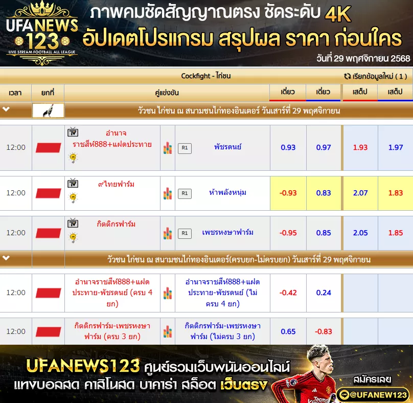 💸 ราคาไก่ชนประจำวันที่ 29 พฤศจิกายน 2568 | สนามชนไก่ทองอินเตอร์ เริ่มเวลา 10:00 น.