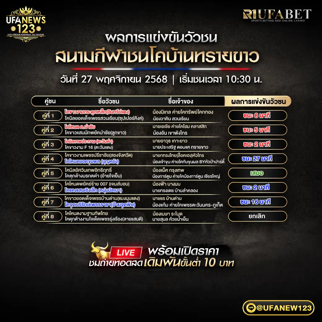 ผลวัวชนประจำวันที่ 27 พฤศจิกายน 2568 | สนามกีฬาชนโคบ้านทรายขาว