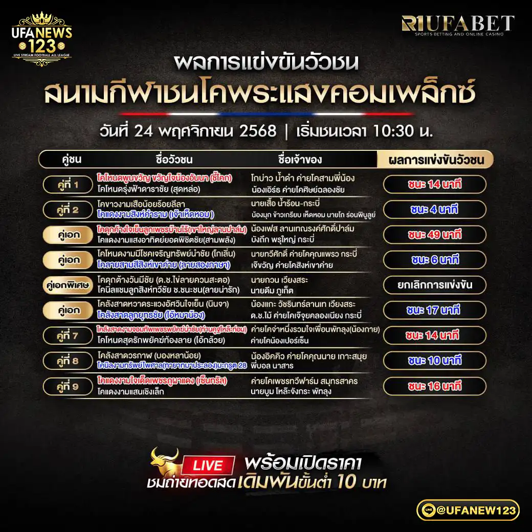 ผลวัวชนประจำวันที่ 24 พฤศจิกายน 2568 | สนามกีฬาชนโคพระแสงคอมเพล็กซ์
