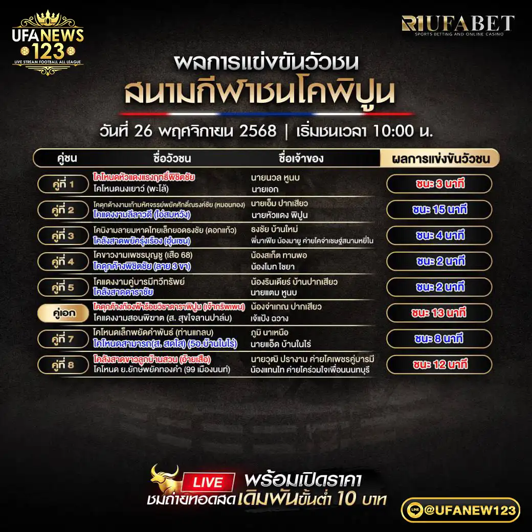 ผลวัวชนประจำวันที่ 26 พฤศจิกายน 2568 | สนามกีฬาชนโคพิปูน