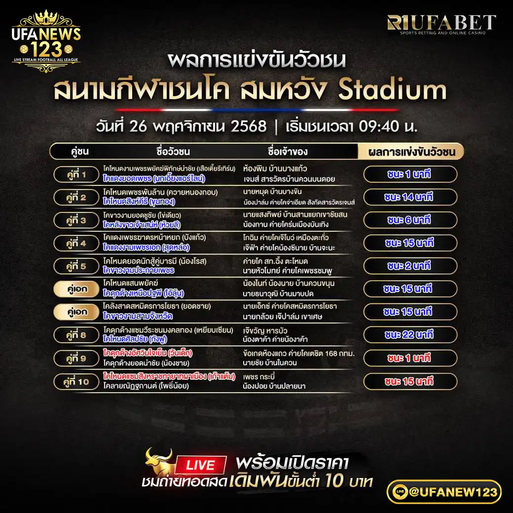 ผลวัวชนประจำวันที่ 26 พฤศจิกายน 2568 | สนามกีฬาชนโคสมหวัง Stadium