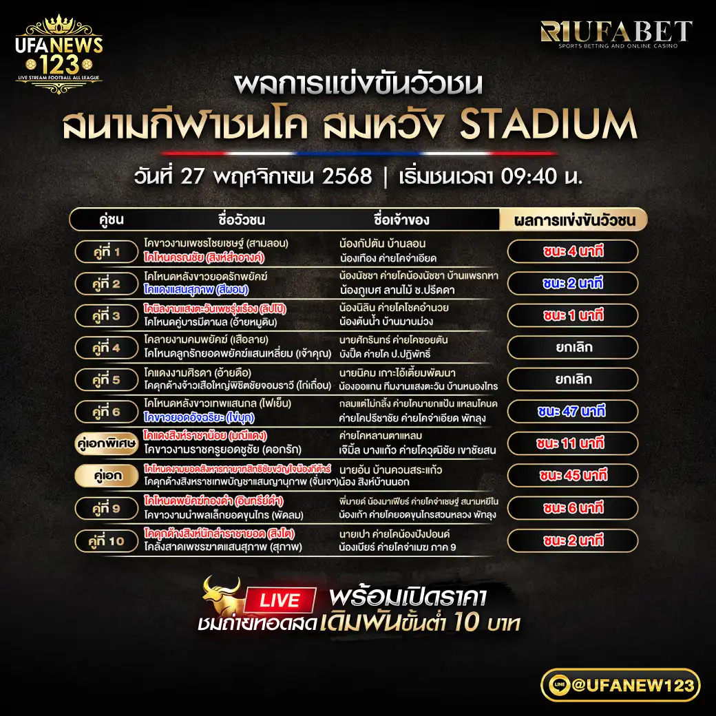 ผลวัวชนประจำวันที่ 27 พฤศจิกายน 2568 | สนามกีฬาชนโคสมหวัง Stadium