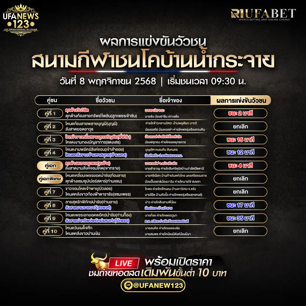 🐃 ผลวัวชนประจำวันที่ 08 พฤศจิกายน 2568 | สนามกีฬาชนบ้านน้ำกระจาย