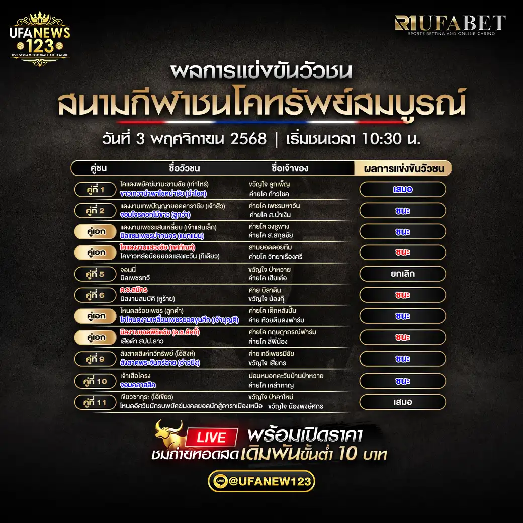 ผลวัวชนประจำวันที่ 03 พฤศจิกายน 2568 | สนามชนโคทรัพย์สมบูรณ์