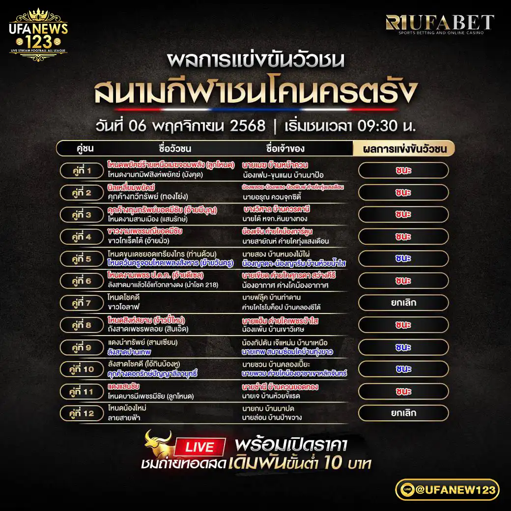 ผลวัวชนประจำวันที่ 06 พฤศจิกายน 2568 | สนามกีฬาชนโคนครตรัง