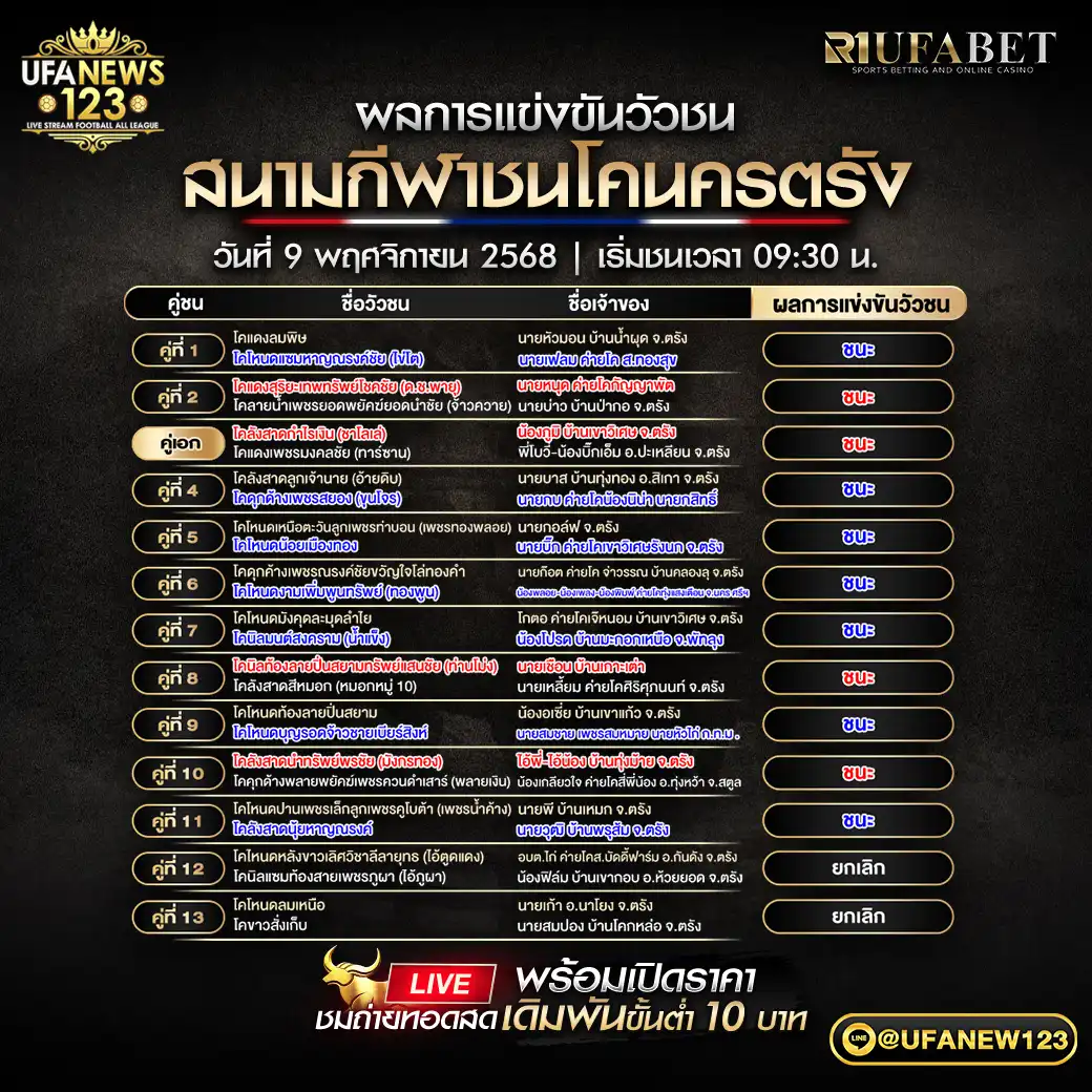 🐃 ผลวัวชนประจำวันที่ 09 พฤศจิกายน 2568 | สนามชนโคนครตรัง