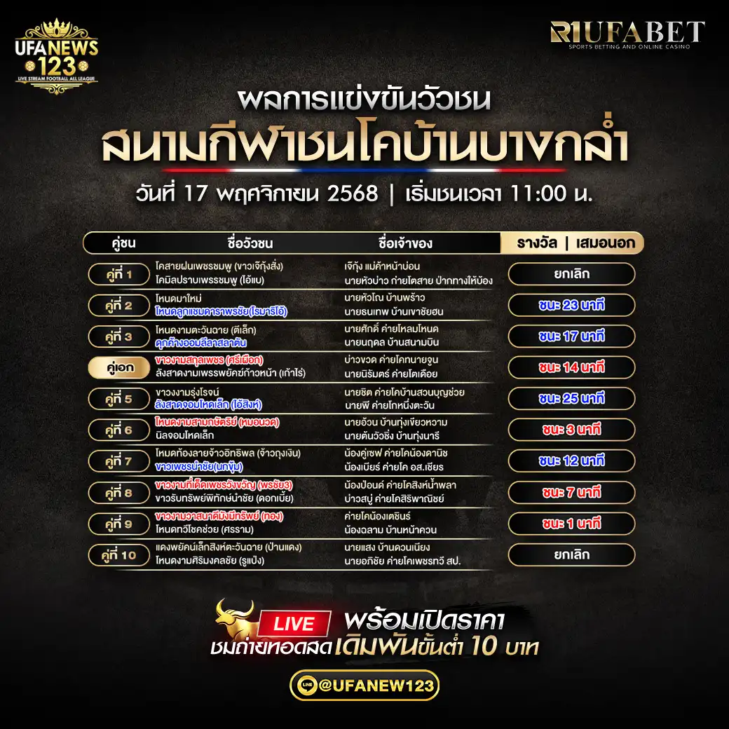 🐃 ผลวัวชนประจำวันที่ 17 พฤศจิกายน 2568 | สนามกีฬาชนโคบ้านบางกล่ำ