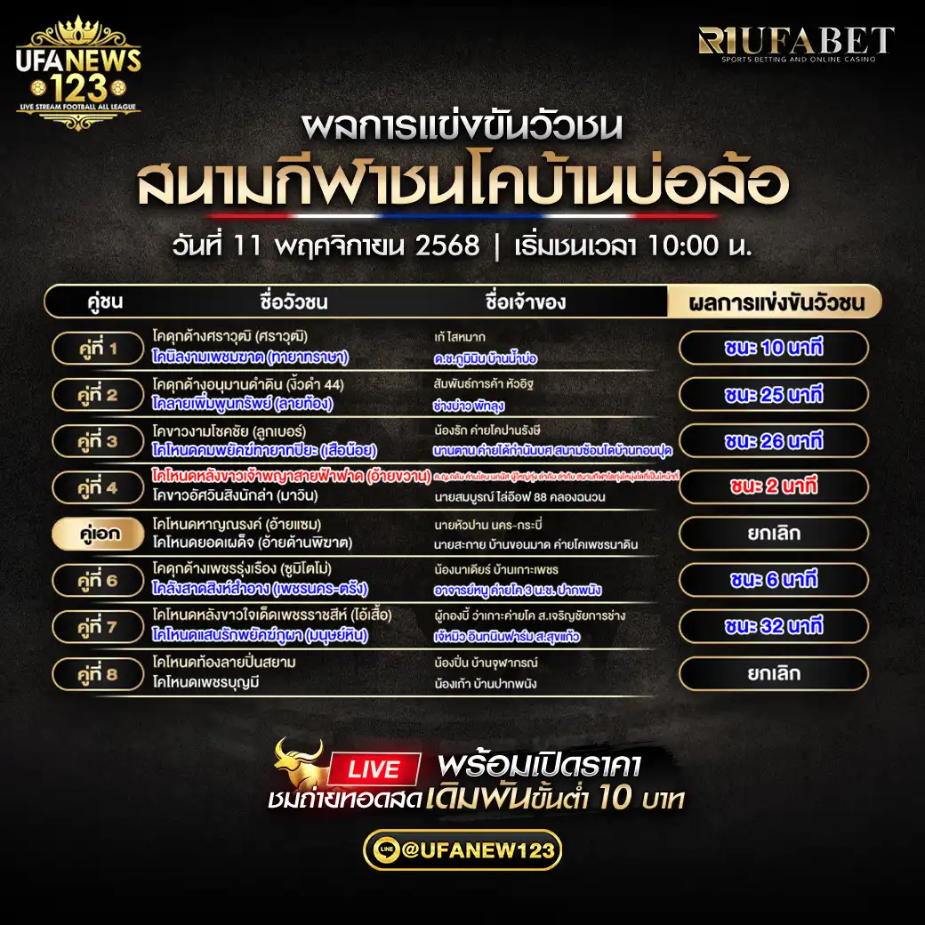 🐃 ผลวัวชนประจำวันที่ 11 พฤศจิกายน 2568 | สนามชนโคบ้านบ่อล้อ