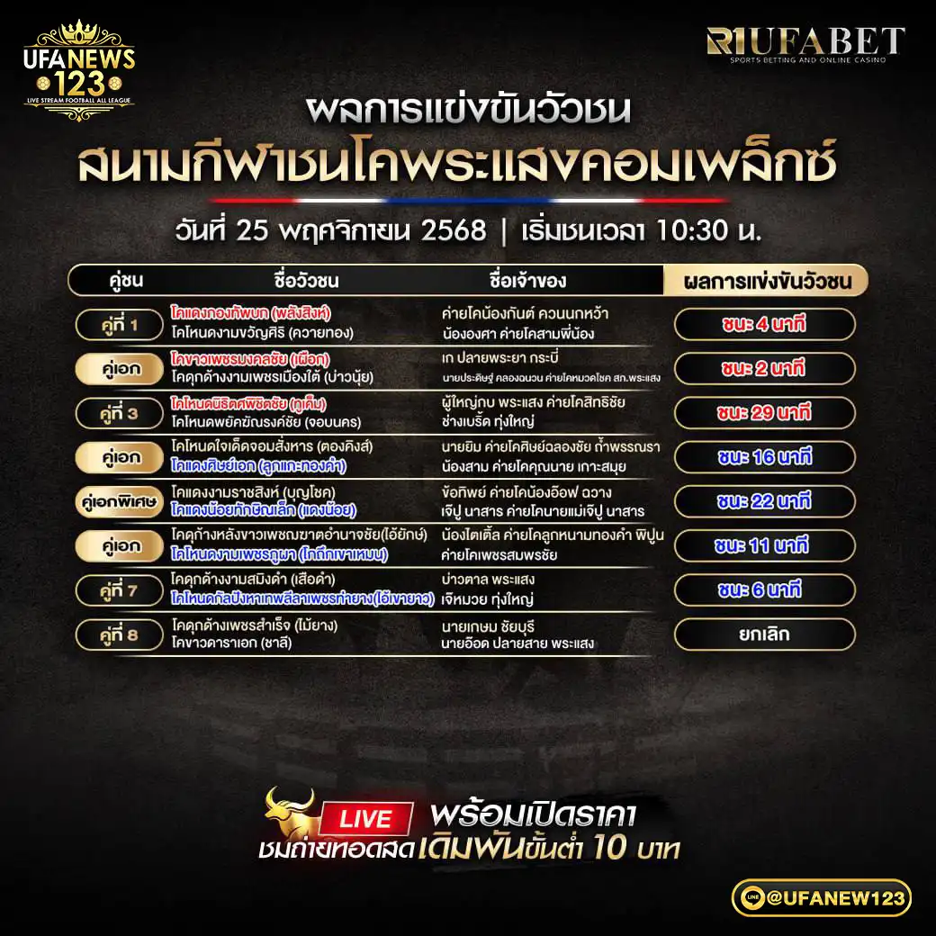 ผลวัวชนประจำวันที่ 25 พฤศจิกายน 2568 | สนามกีฬาชนโคพระแสงคอมเพล็กซ์